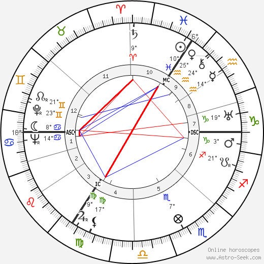 David Niven birth chart, biography, wikipedia 2024, 2025