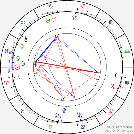 Elizabeth Reinhardt birth chart, Elizabeth Reinhardt astro natal horoscope, astrology