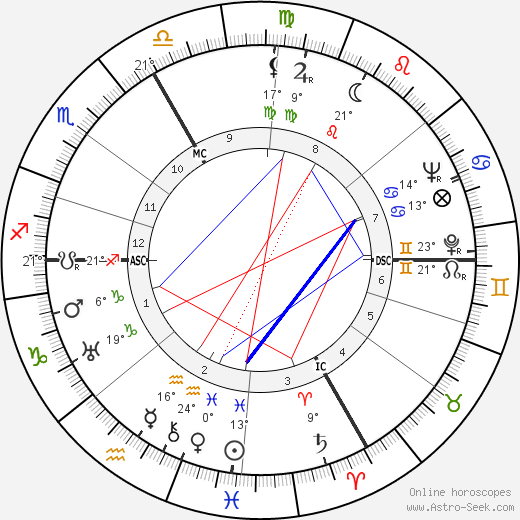 Emilien Amaury birth chart, biography, wikipedia 2024, 2025