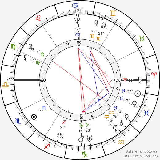 Ernest Gallo birth chart, biography, wikipedia 2023, 2024