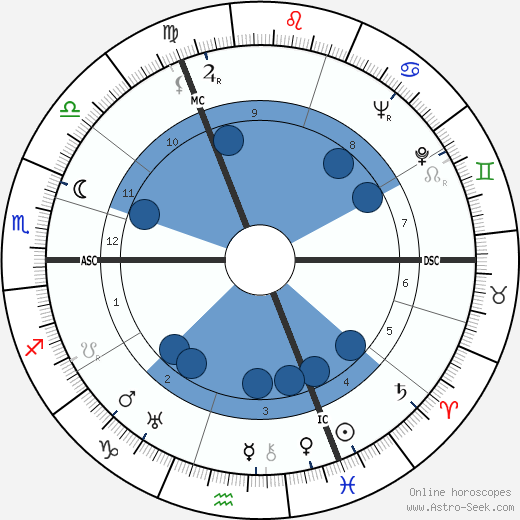 Frank W. Hyde wikipedia, biography, birth chart, instagram Frank W. Hyde wikipedia, horoscope, astrology, instagram