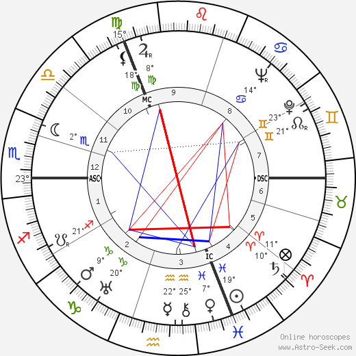 Frank W. Hyde birth chart, biography, wikipedia 2023, 2024