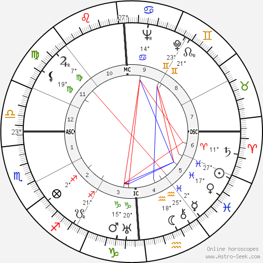 Franklin Roosevelt Jr. birth chart, biography, wikipedia 2024, 2025