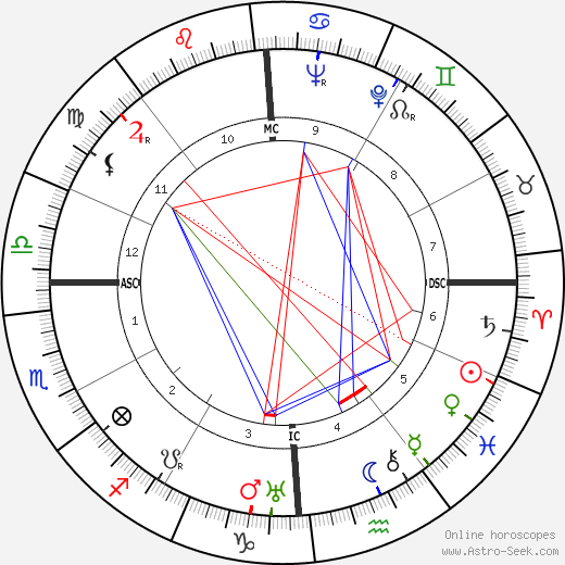 Franklin Roosevelt Jr. birth chart, Franklin Roosevelt Jr. astro natal horoscope, astrology