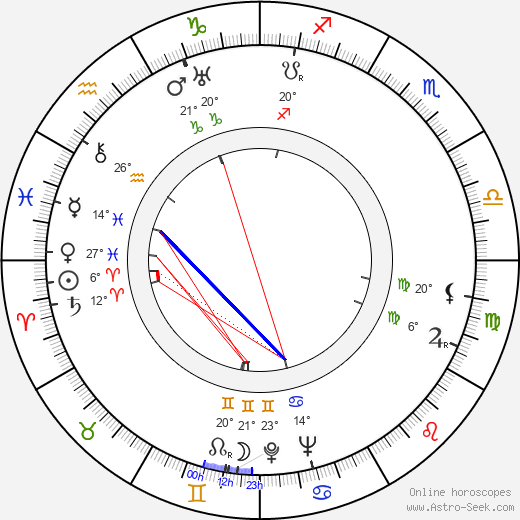 Gabriela Bártlová-Buddeusová birth chart, biography, wikipedia 2024, 2025