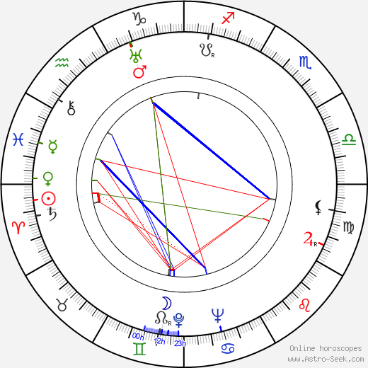 Gabriela Bártlová-Buddeusová birth chart, Gabriela Bártlová-Buddeusová astro natal horoscope, astrology