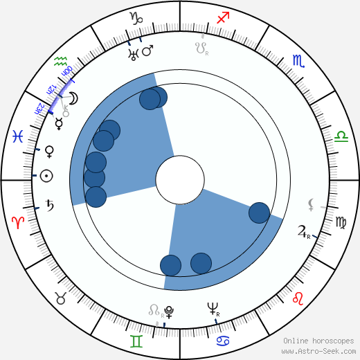 George Moon wikipedia, horoscope, astrology, instagram