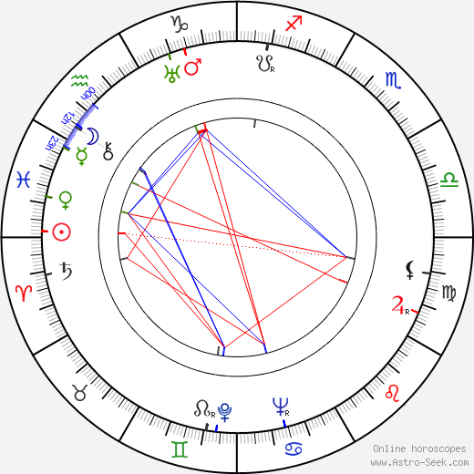 George Moon birth chart, George Moon astro natal horoscope, astrology