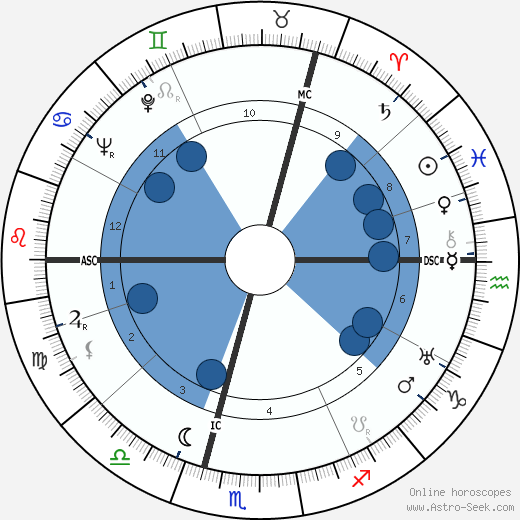 Gerard Croiset wikipedia, horoscope, astrology, instagram