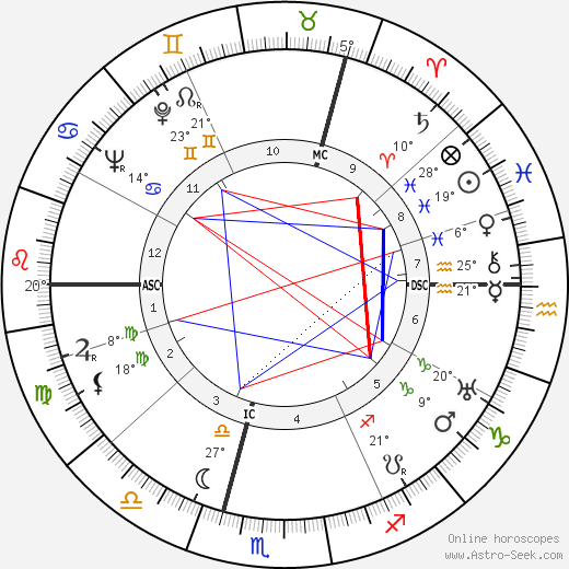 Gerard Croiset birth chart, biography, wikipedia 2024, 2025