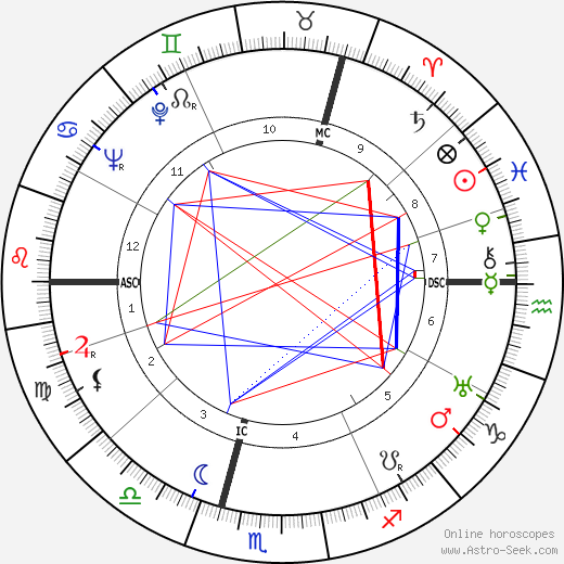 Gerard Croiset birth chart, Gerard Croiset astro natal horoscope, astrology