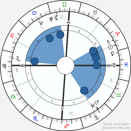 Golo Mann wikipedia, biography, birth chart, instagram Golo Mann wikipedia, horoscope, astrology, instagram