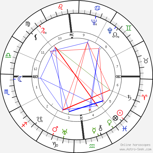 Harold Christensen birth chart, Harold Christensen astro natal horoscope, astrology