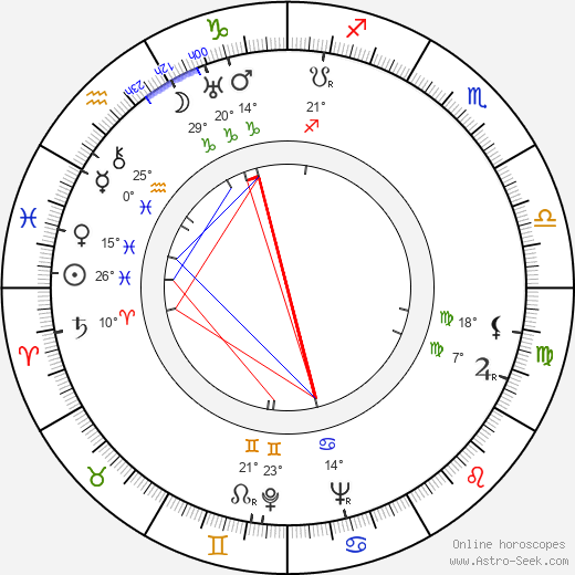 Henry Brakemann Helmsley birth chart, biography, wikipedia 2024, 2025