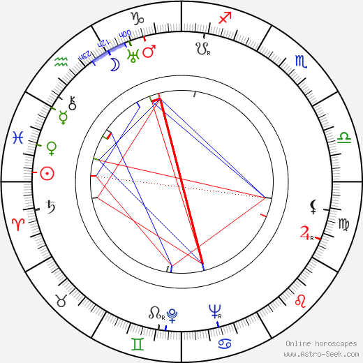 Henry Brakemann Helmsley birth chart, Henry Brakemann Helmsley astro natal horoscope, astrology