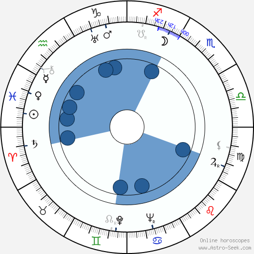 Herbert Kline horoscope, astrology, sign, zodiac, date of birth, instagram