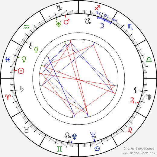 Herbert Kline birth chart, Herbert Kline astro natal horoscope, astrology