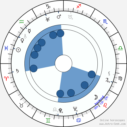 Hynek Němec wikipedia, horoscope, astrology, instagram