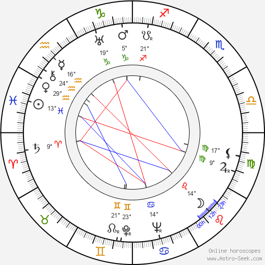 Hynek Němec birth chart, biography, wikipedia 2024, 2025