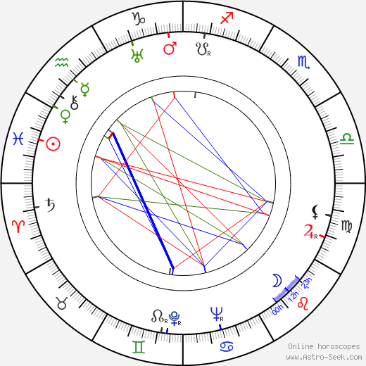 Hynek Němec birth chart, Hynek Němec astro natal horoscope, astrology