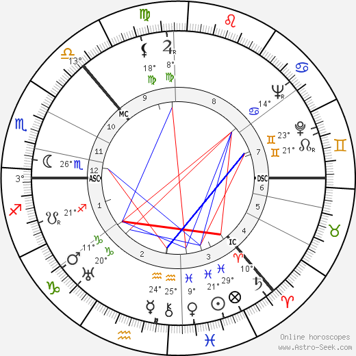 Irina Baronova birth chart, biography, wikipedia 2023, 2024