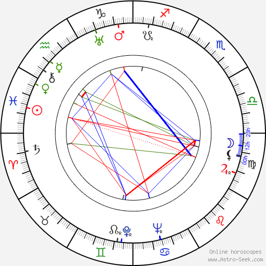 Irving Lerner birth chart, Irving Lerner astro natal horoscope, astrology