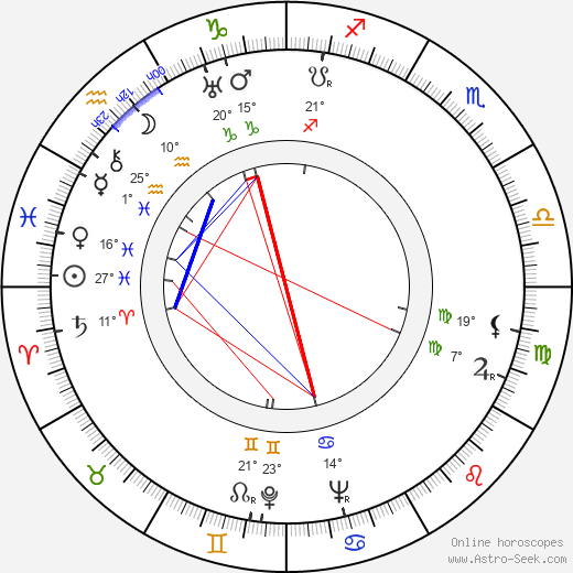 Ivan Putilin birth chart, biography, wikipedia 2024, 2025