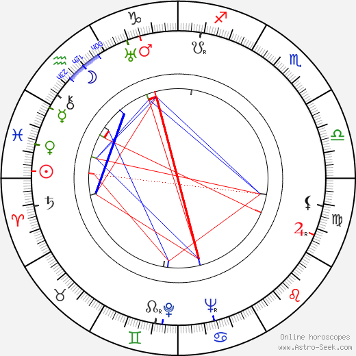 Ivan Putilin birth chart, Ivan Putilin astro natal horoscope, astrology