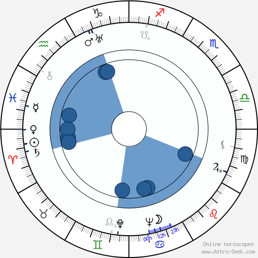Jack Kinney wikipedia, horoscope, astrology, instagram