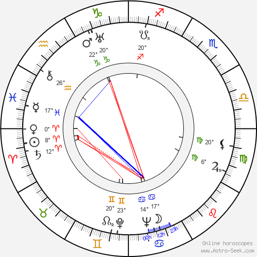 Jack Kinney birth chart, biography, wikipedia 2023, 2024