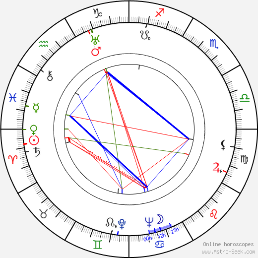 Jack Kinney birth chart, Jack Kinney astro natal horoscope, astrology