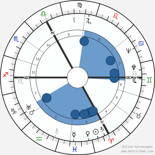 Jacques Reverchon wikipedia, horoscope, astrology, instagram