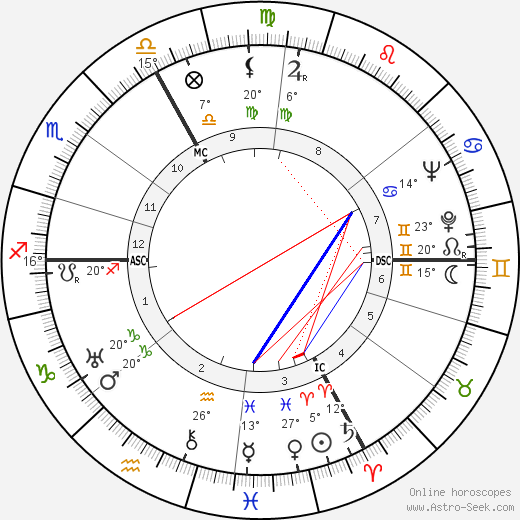 Jacques Reverchon birth chart, biography, wikipedia 2023, 2024