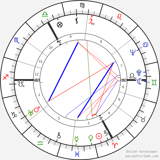 Jacques Reverchon birth chart, Jacques Reverchon astro natal horoscope, astrology