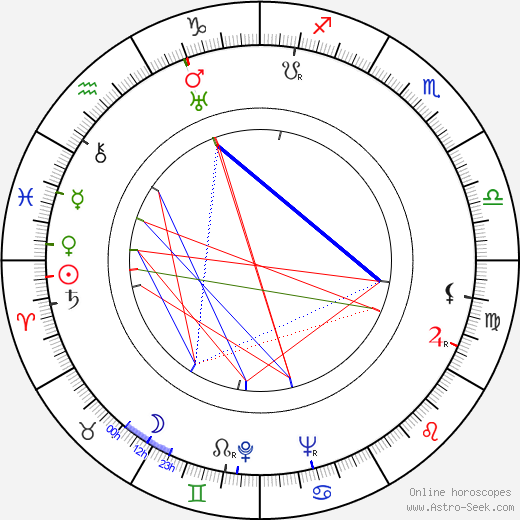 Jay Blackton birth chart, Jay Blackton astro natal horoscope, astrology