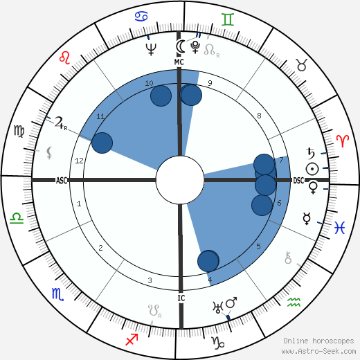 Jean Mercure wikipedia, biography, birth chart, instagram Jean Mercure wikipedia, horoscope, astrology, instagram