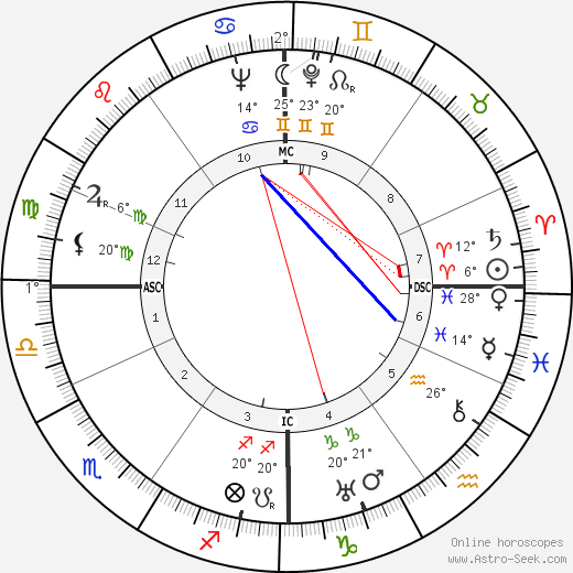 Jean Mercure birth chart, biography, wikipedia 2023, 2024