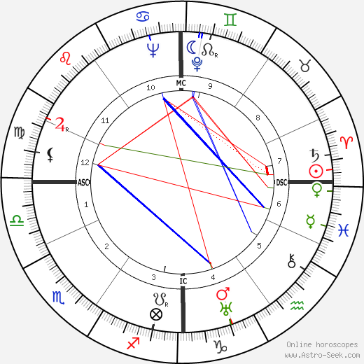 Jean Mercure birth chart, Jean Mercure astro natal horoscope, astrology