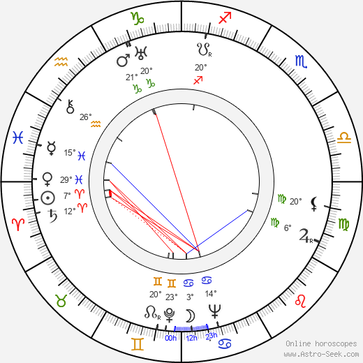 Kalervo Kallio birth chart, biography, wikipedia 2024, 2025