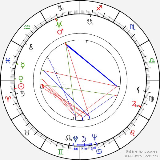 Kalervo Kallio birth chart, Kalervo Kallio astro natal horoscope, astrology