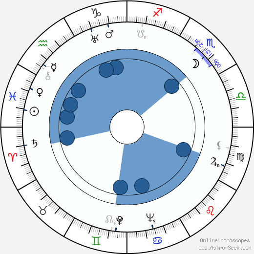 Karl Tunberg wikipedia, horoscope, astrology, instagram