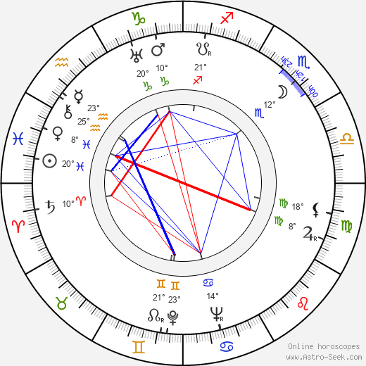 Karl Tunberg birth chart, biography, wikipedia 2024, 2025