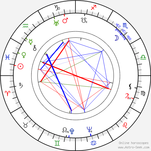 Karl Tunberg birth chart, Karl Tunberg astro natal horoscope, astrology