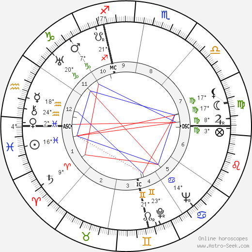 Leo Malet birth chart, biography, wikipedia 2024, 2025