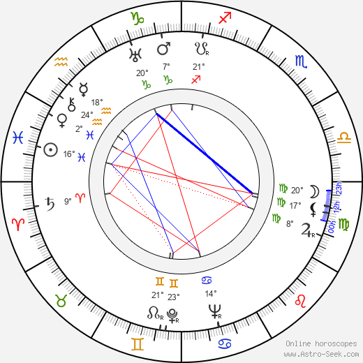 Lidiya Alexejevna Aleksejeva birth chart, biography, wikipedia 2023, 2024