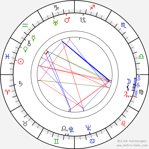 Lidiya Alexejevna Aleksejeva birth chart, Lidiya Alexejevna Aleksejeva astro natal horoscope, astrology