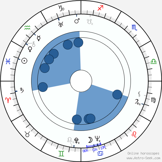 Lois Moran horoscope, astrology, sign, zodiac, date of birth, instagram