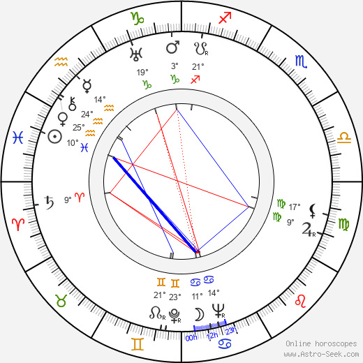 Lois Moran birth chart, biography, wikipedia 2024, 2025
