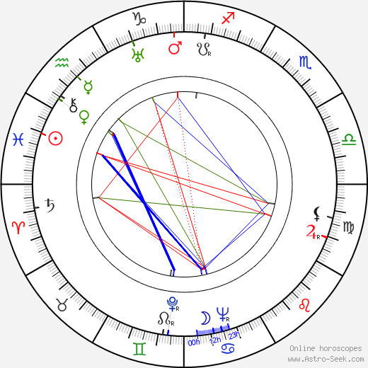 Lois Moran birth chart, Lois Moran astro natal horoscope, astrology