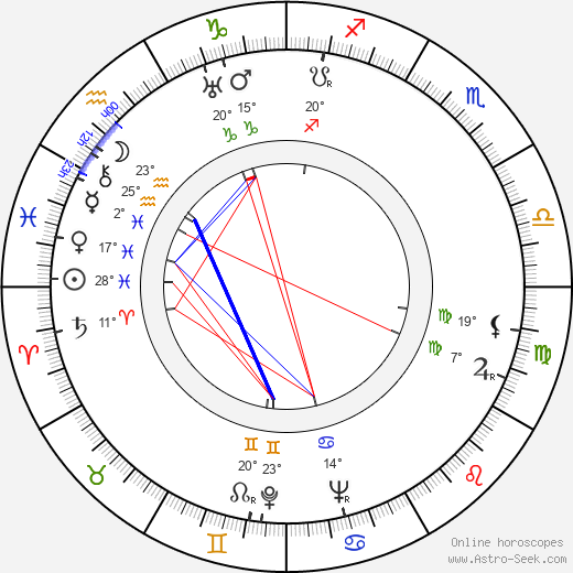 Louis Hayward birth chart, biography, wikipedia 2024, 2025